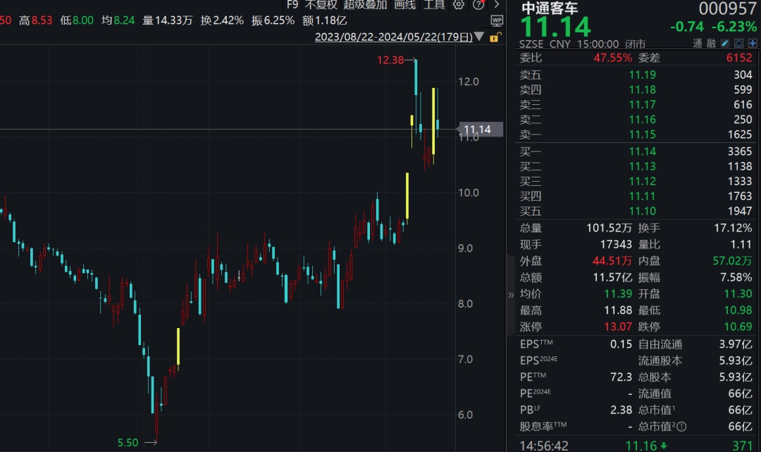 105亿元主力资金，杀入A股这个板块！