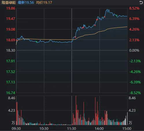 这两张段子图，概括了今天的A股  第4张