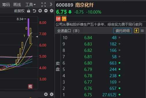 这两张段子图，概括了今天的A股  第6张