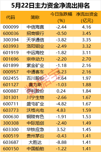 主力资金丨传言又起，尾盘近9000万资金杀入这只股  第2张