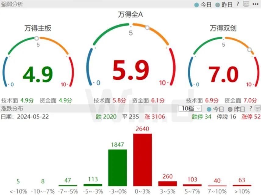 上市首日大涨熔断两次！超长期国债究竟有何魅力以及风险？