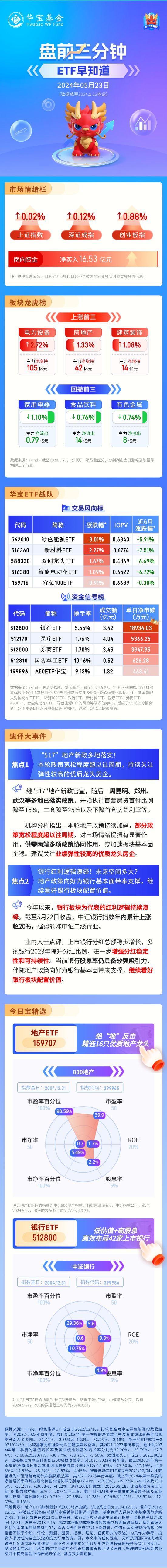 【盘前三分钟】5月23日ETF早知道  第1张