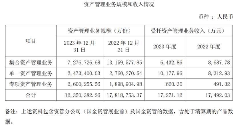 又见公募老将加盟券商资管！  第2张