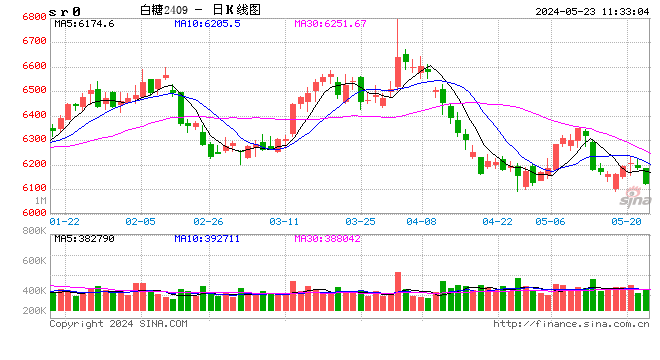 光大期货：5月23日软商品日报  第2张