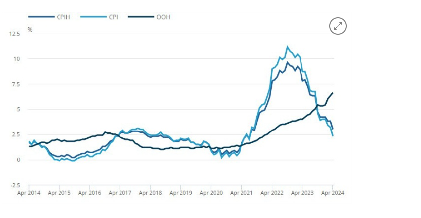 英国通胀高于预期，令6月降息前景降温