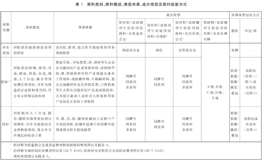 海内外铝价倒挂 4月份废铝进口量出现下滑  第7张