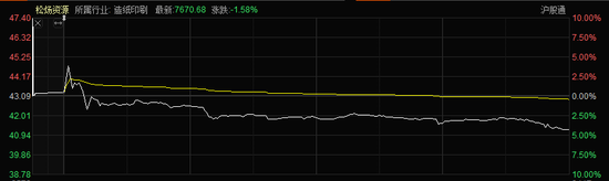 造纸公司拟溢价3.6倍收购实控人旗下资产，监管追问合理性  第1张