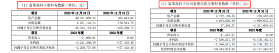 造纸公司拟溢价3.6倍收购实控人旗下资产，监管追问合理性  第2张