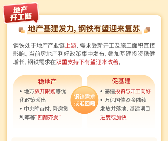 楼市重磅“四连发”！地产迎来重大历史时刻？