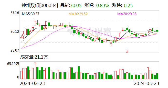 神州数码于深圳成立投资公司 注册资本5000万