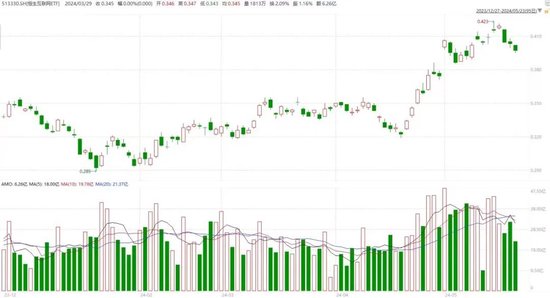 港股波动 资金减持相关ETF  第1张