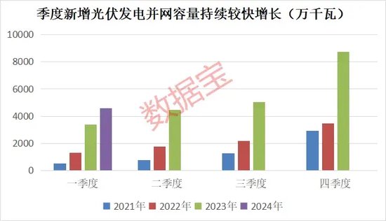 热门题材集体哑火，电力牛股盘中股价创新高，外资连续6日抢筹！光伏板块迎重磅利好，低估值绩优概念股曝光  第2张