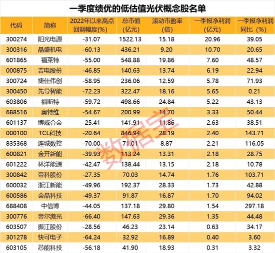 热门题材集体哑火，电力牛股盘中股价创新高，外资连续6日抢筹！光伏板块迎重磅利好，低估值绩优概念股曝光  第4张