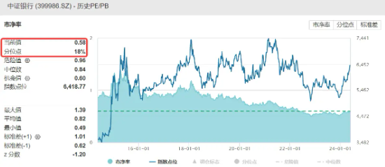 A股深度调整，高股息显韧性，银行ETF（512800）微跌0.7%！国防军工局部走强，新余国科逆市暴拉20CM涨停