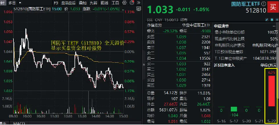 A股深度调整，高股息显韧性，银行ETF（512800）微跌0.7%！国防军工局部走强，新余国科逆市暴拉20CM涨停