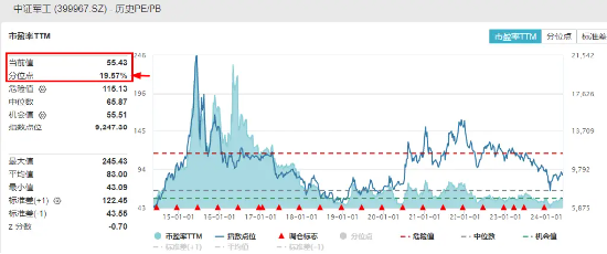 A股深度调整，高股息显韧性，银行ETF（512800）微跌0.7%！国防军工局部走强，新余国科逆市暴拉20CM涨停