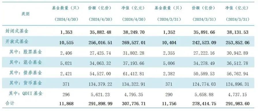 刚刚，见证历史！首破30万亿！