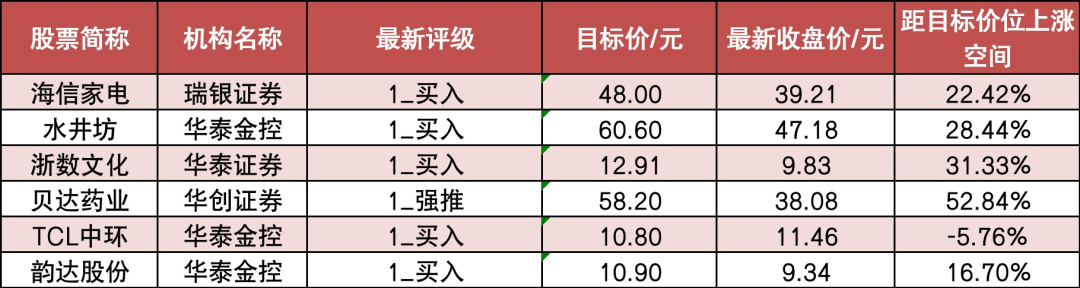 【23日资金路线图】两市主力资金净流出403亿元 机构抢筹意华股份等股票