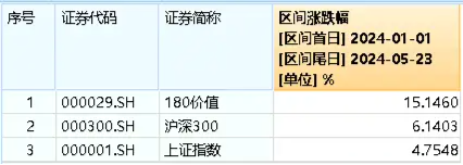 热点快速轮动，高股息从一而终，价值ETF（510030）标的指数持续跑赢大盘！机构：市场信心有望进一步凝聚