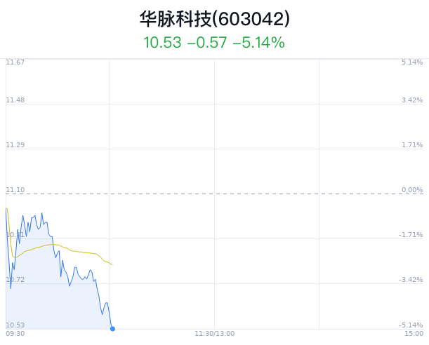 华脉科技跌5.14% 主力净流出433万元  第1张