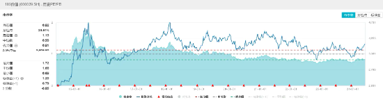 华电国际、国电电力逆市飙涨超3%！高股息再发力，价值ETF（510030）持续溢价交易！  第4张