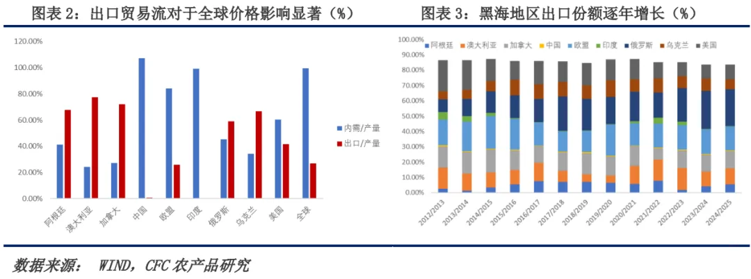 俄罗斯产区遭遇寒潮 全球小麦涨势莫测  第4张