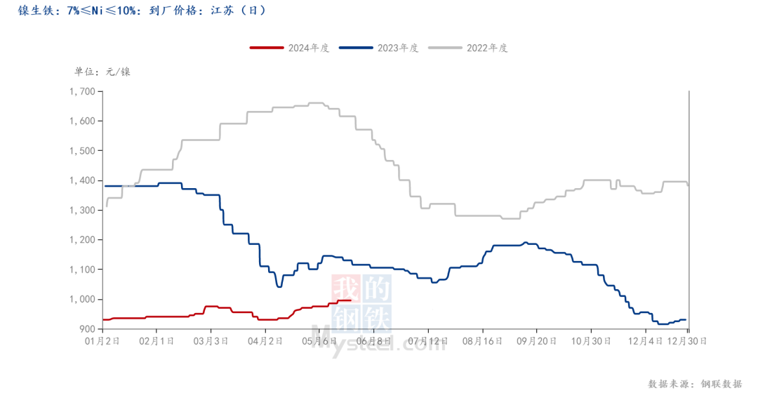 300系库存再下降，不锈钢或等进一步驱动？  第3张