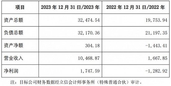 标的去年刚扭亏，逸飞激光计划近14倍溢价收购图啥？  第2张