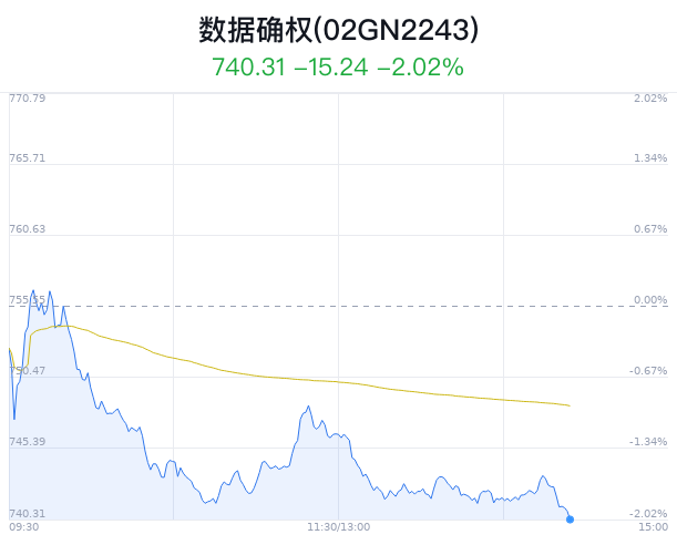 数据确权概念盘中跳水，湖北广电跌0.76%