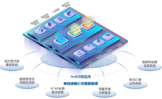 再下一城！亚信科技高诚科技，助力四川某市推进交通一体化