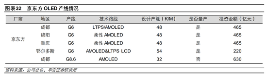 550亿大动作！