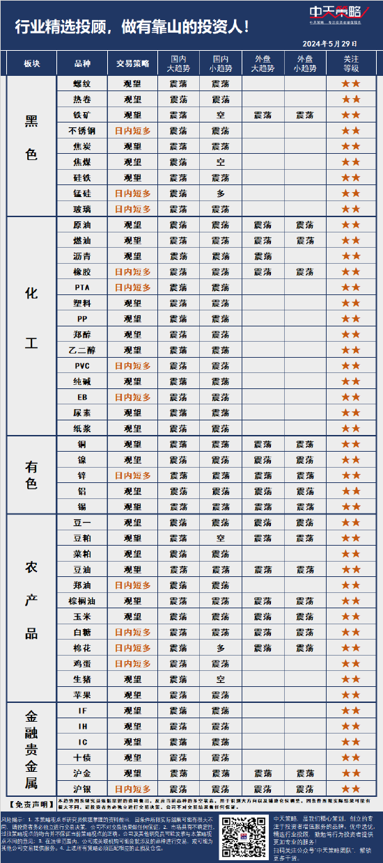 中天策略:5月29日市场分析  第3张