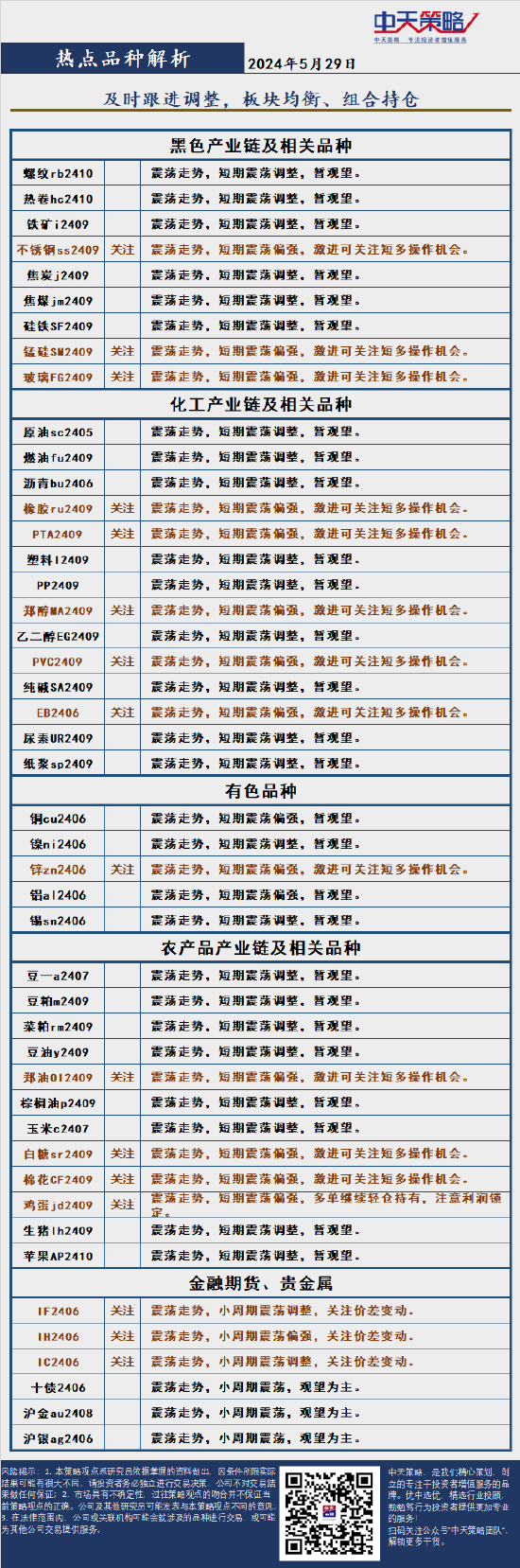 中天策略:5月29日市场分析