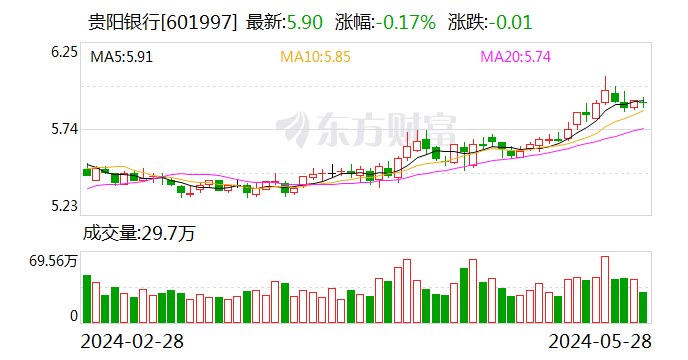 贵阳银行股东大会多项议案超10%反对票 涉及分红、财务预算、制度等多方面  第1张