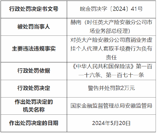 英大财险安徽分公司被罚39万元：因直销业务虚挂个人代理人套取手续费等  第4张