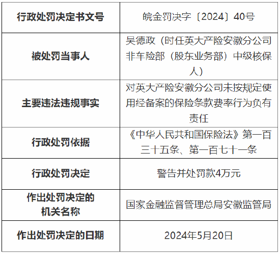 英大财险安徽分公司被罚39万元：因直销业务虚挂个人代理人套取手续费等