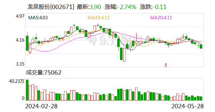 龙泉股份：签9429.94万元夏津县分洪工程采购合同