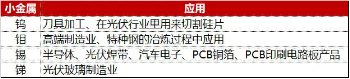 锑等小金属在本轮行情中弹性最大？地产、半导体、军工…多重利好，有色龙头ETF（159876）盘中逆市上探1.68%  第5张