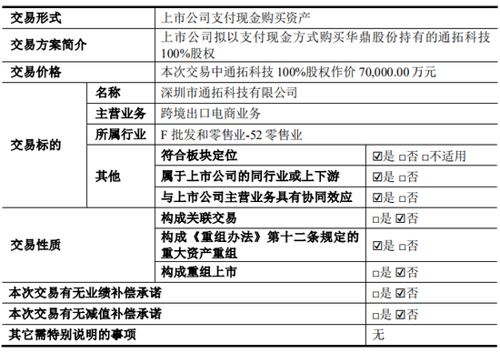 上市公司拟7亿现金收购一家2年亏损4.4亿公司，无业绩补偿