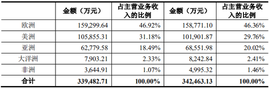 上市公司拟7亿现金收购一家2年亏损4.4亿公司，无业绩补偿  第12张