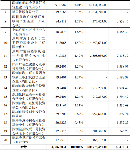 上市公司拟7亿现金收购一家2年亏损4.4亿公司，无业绩补偿  第19张