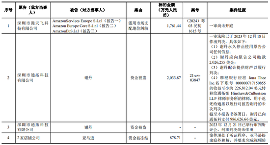 上市公司拟7亿现金收购一家2年亏损4.4亿公司，无业绩补偿  第20张