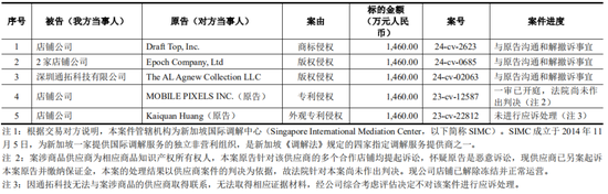 上市公司拟7亿现金收购一家2年亏损4.4亿公司，无业绩补偿  第22张