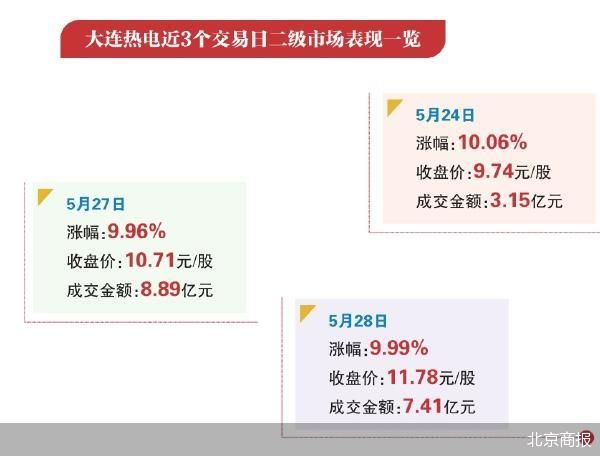 三连板后突发利空 大连热电摊上官司  第2张