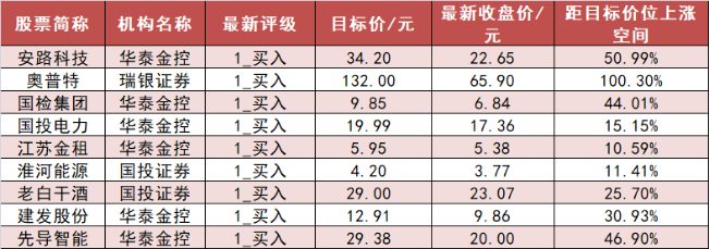 【28日资金路线图】公用事业板块净流入逾27亿元居首 龙虎榜机构抢筹多股  第7张