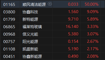 午评：港股恒指跌1.54% 恒生科指跌1.89%医药股齐挫 康宁杰瑞制药大跌40%