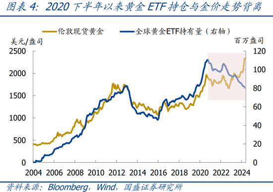 国盛宏观：四大维度看，本轮黄金牛市可持续吗？