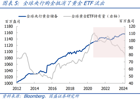 国盛宏观：四大维度看，本轮黄金牛市可持续吗？