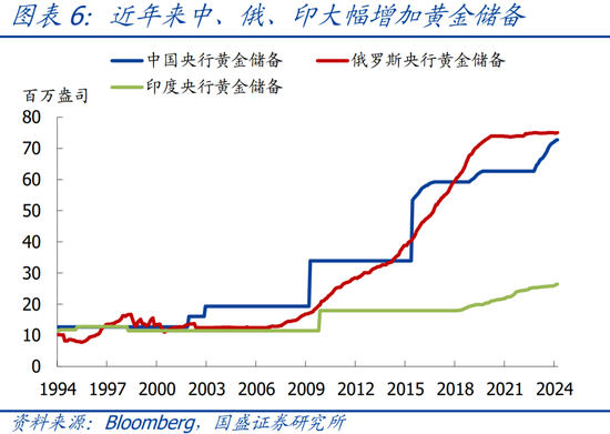 国盛宏观：四大维度看，本轮黄金牛市可持续吗？