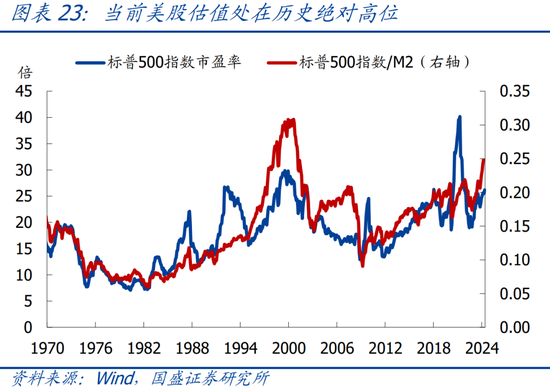 国盛宏观：四大维度看，本轮黄金牛市可持续吗？  第24张